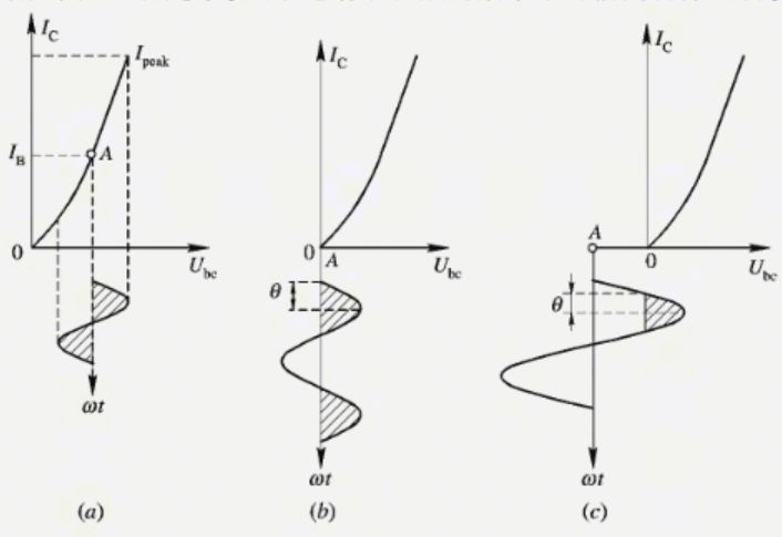 amplifier class and type