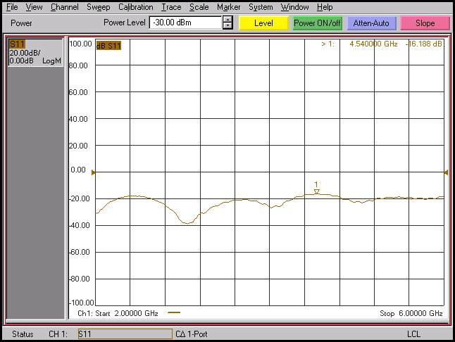 wideband amplifiers 2GHz to 6GHz 20Watts input return loss plot
