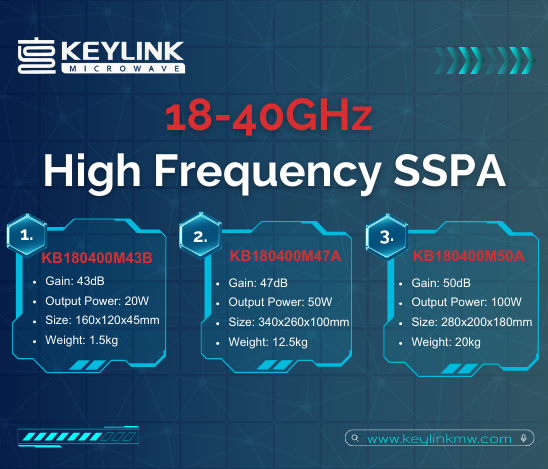 Power Redefined: Introducing Our 18-40 GHz High-Power Amplifier Series with 20W, 50W, and 100W Options